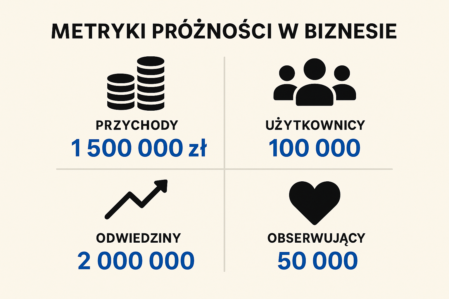 20251117 0739 Prozne Metryki Biznesowe simple compose 01ka88k72ye24rs6fk1zcsjpbz 1 - Koniec z metrykami próżności! 7 kluczowych KPI, które naprawdę pokazują efektywność Twojego biznesu.