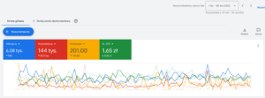 DigitalBroker / Semguru - Case study Google Ads